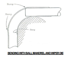 bending_with_ball_mandrel_and_wiper_die