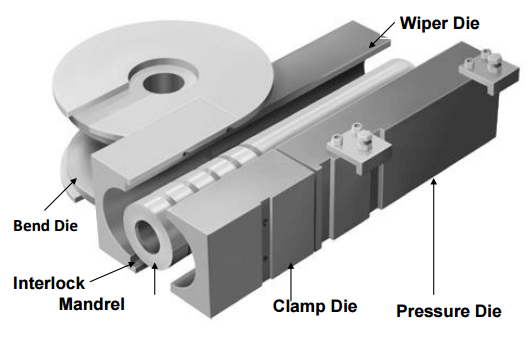 interlock_style_tooling.png