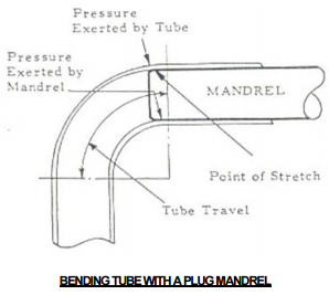 bending_tube_with_a_plug_mandrel